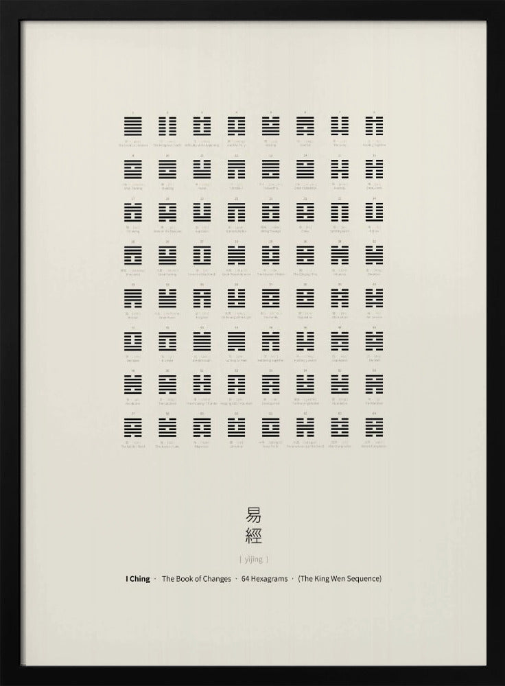 I Tjing-kaart | Poster