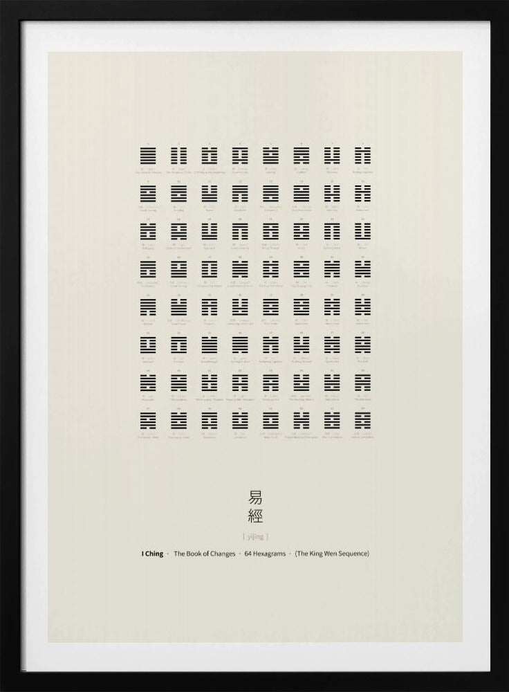 I Tjing-kaart | Poster