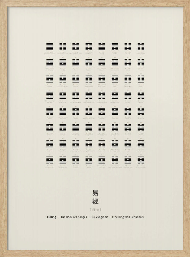 I Tjing-kaart | Poster