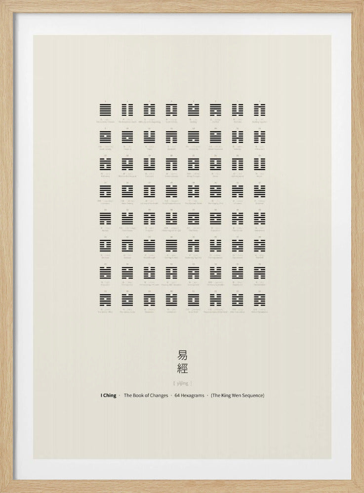 I Tjing-kaart | Poster