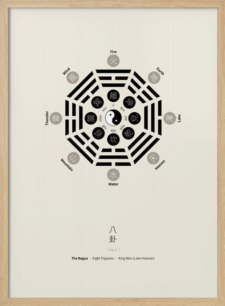 Bagua-poster met acht trigrammen | Poster