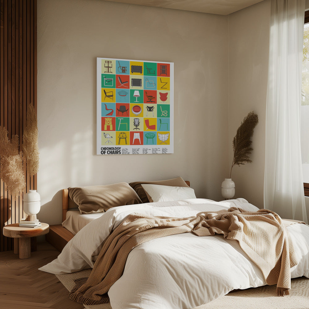 Een chronologie van stoelen | Canvas