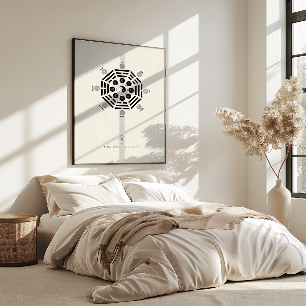 Bagua-poster met acht trigrammen | Poster