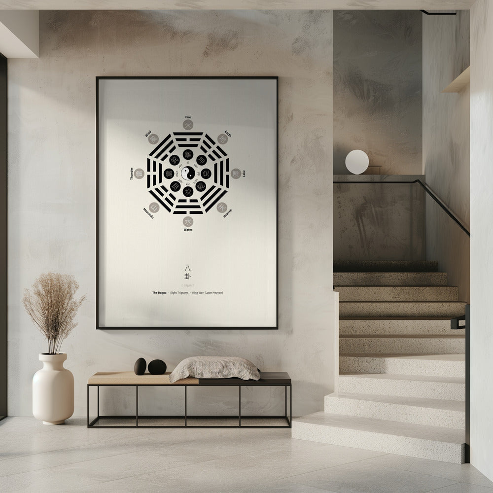 Bagua-poster met acht trigrammen | Poster