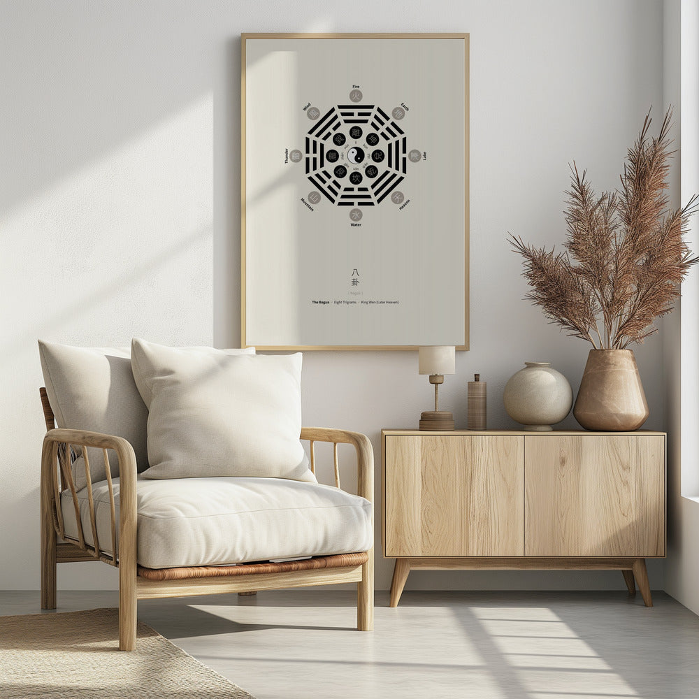 Bagua-poster met acht trigrammen | Poster