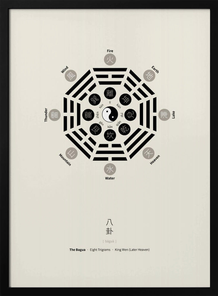 Bagua-poster met acht trigrammen | Poster