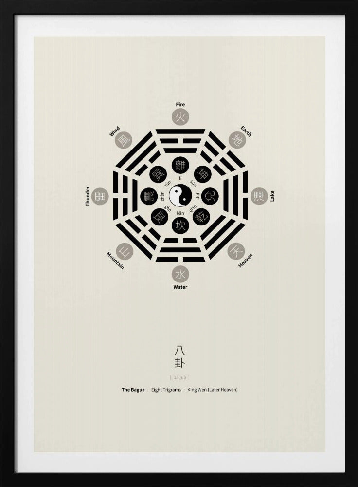Bagua-poster met acht trigrammen | Poster