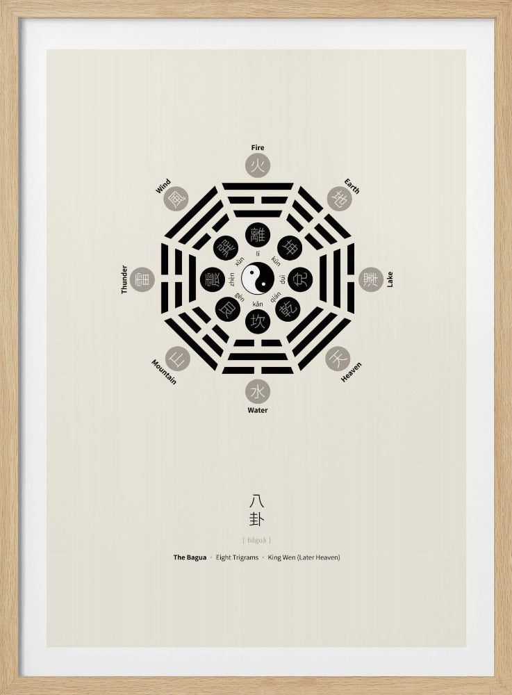 Bagua-poster met acht trigrammen | Poster