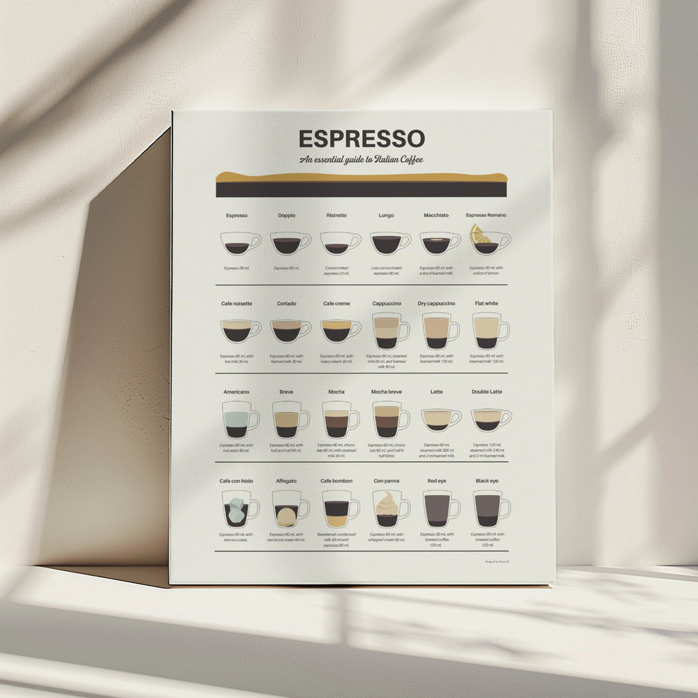 Espressogids | Canvas