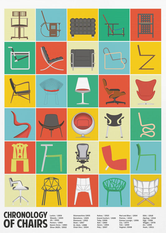 Een chronologie van stoelen | Poster