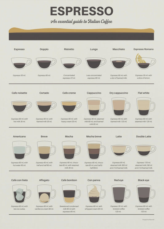 Espressogids | Poster