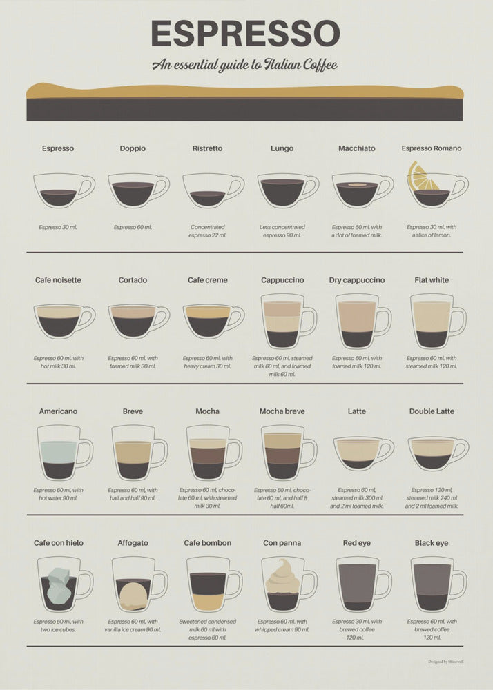 Espressogids | Canvas