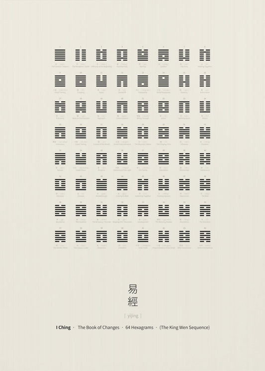 I Ching Chart | Poster